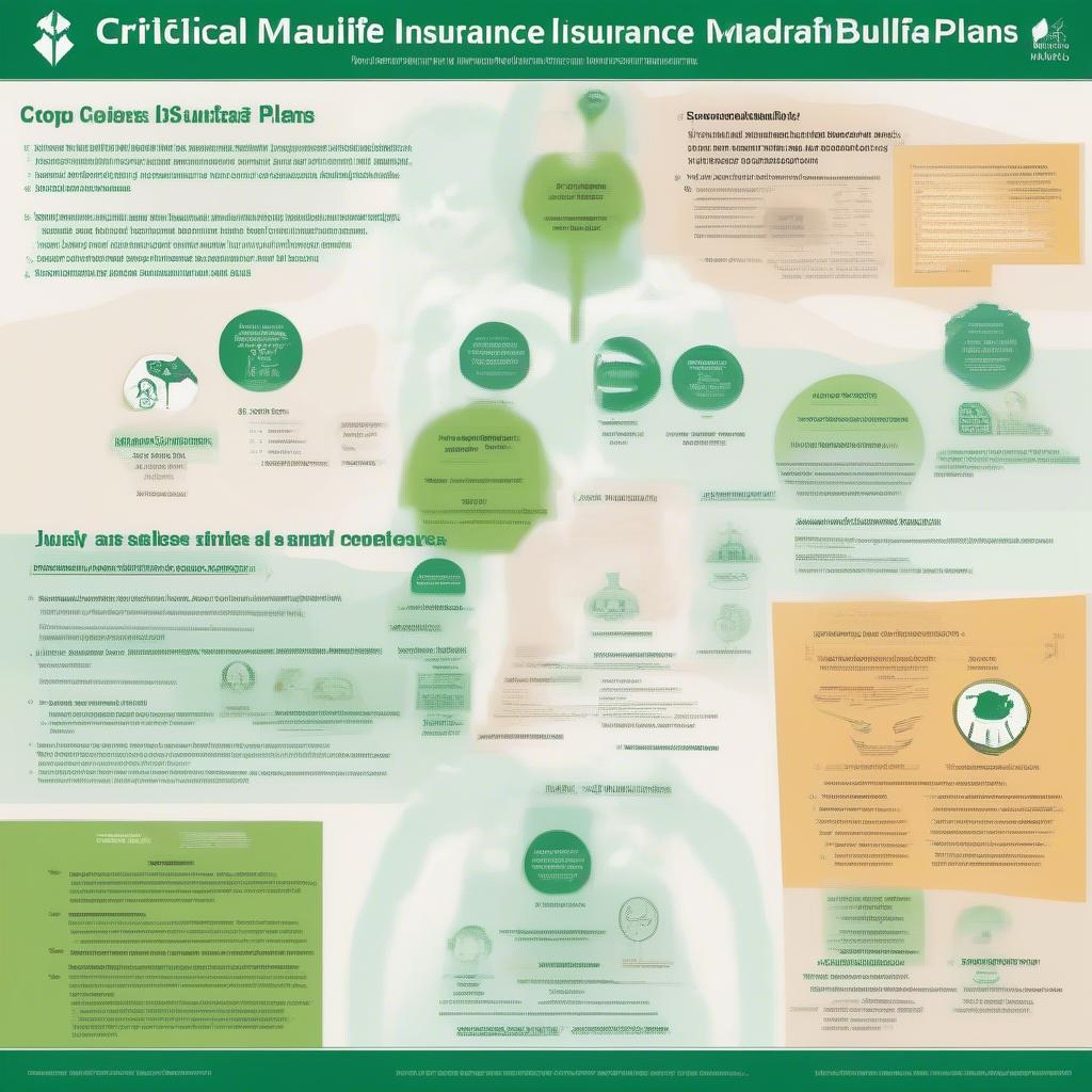 Danh sách các bệnh lý nghiêm trọng được Manulife chi trả bảo hiểm