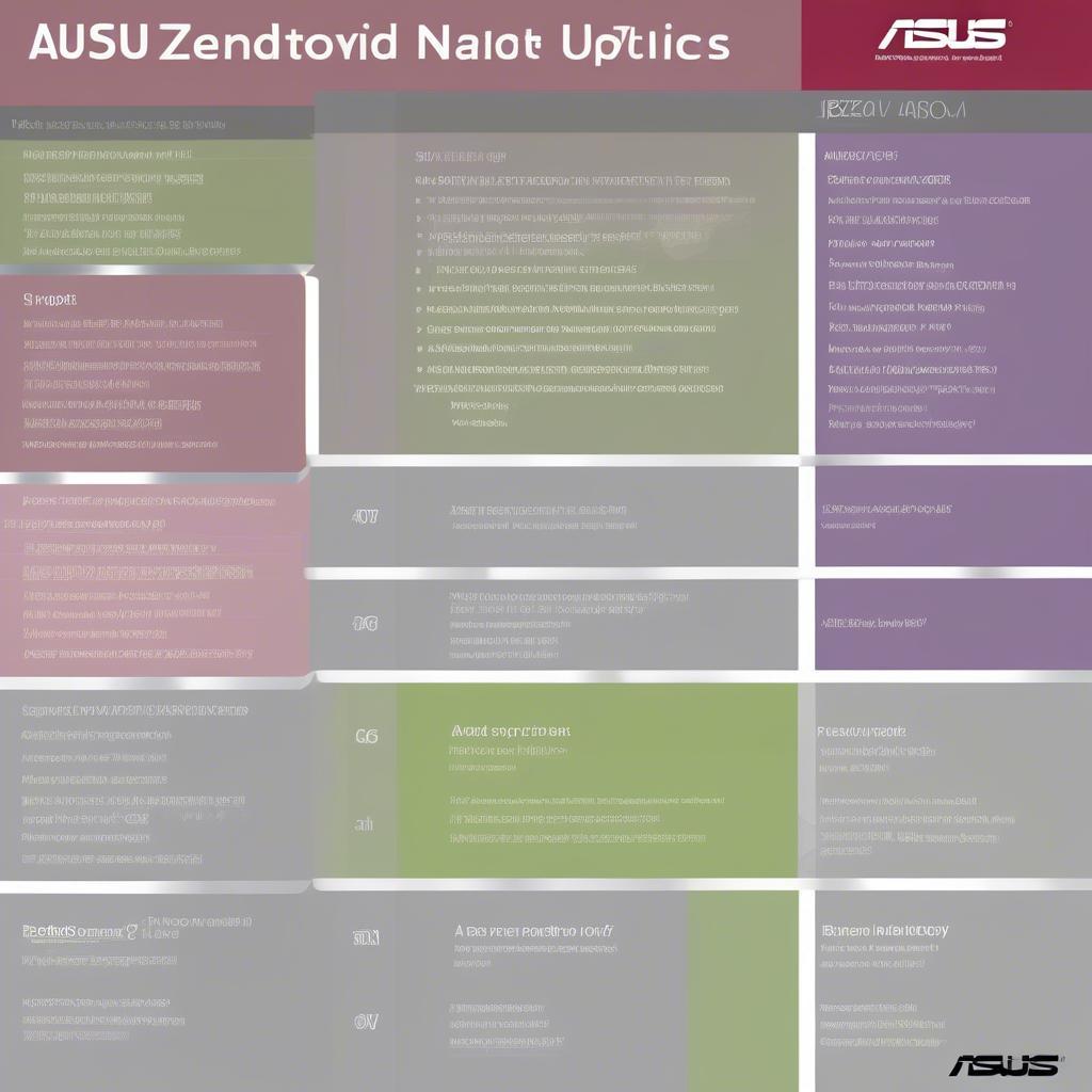 Danh sách cập nhật Android 7.0 cho Asus