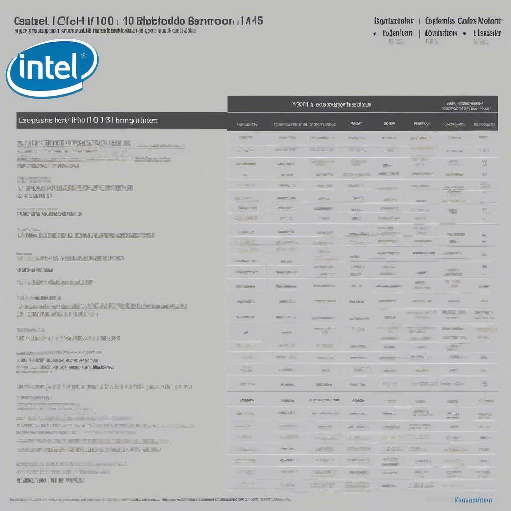 Danh sách CPU 1151 cho main H110